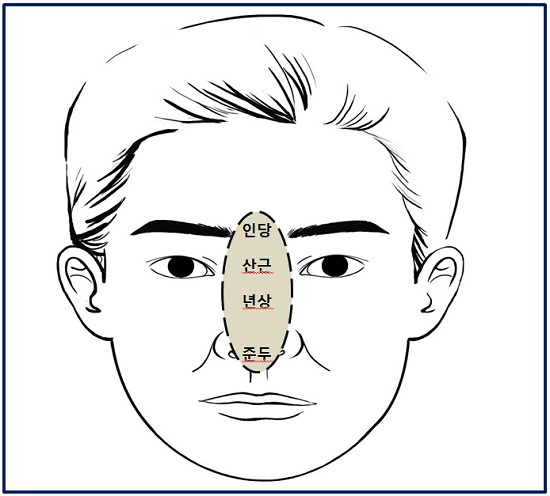 ▲ 제공=취원관상학연구소 ▲ 제공=취원관상학연구소