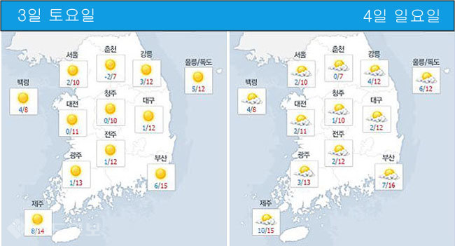 ▲  네이버 기상정보 참조