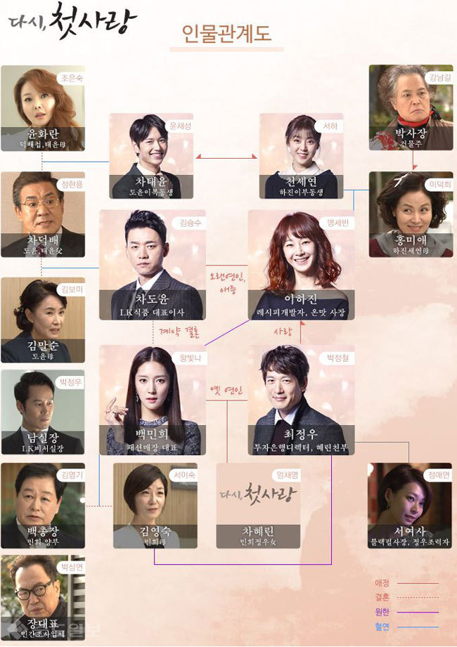 ▲ '다시 첫사랑' 인물관계도. /사진출처=KBS 홈페이지
