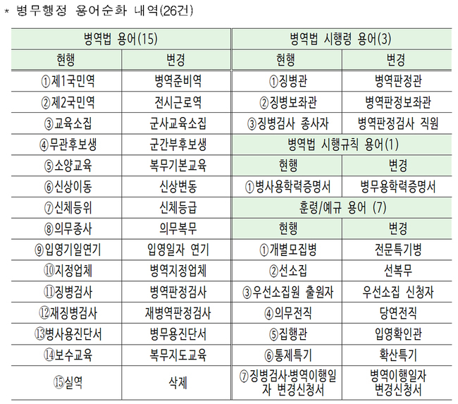 ▲병무청 제공