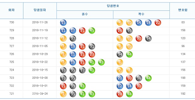 ▲ 출처=나눔로또 홈페이지