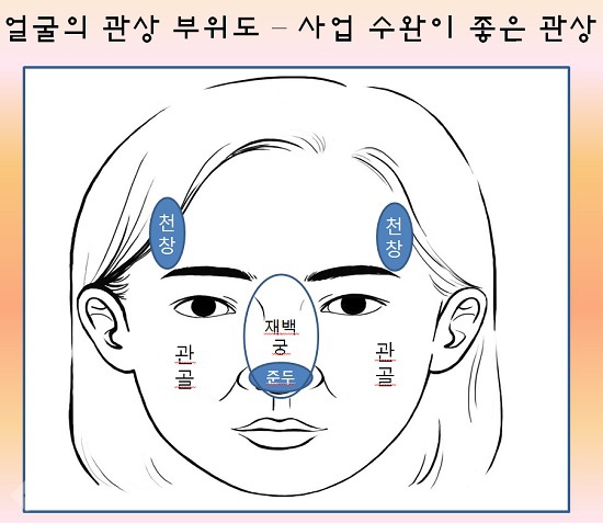 ▲ 자료 제공=취원관상학연구소 ▲ 자료 제공=취원관상학연구소