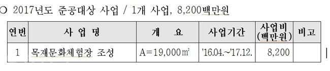 ▲ 녹색생활환경 조성 준공사업