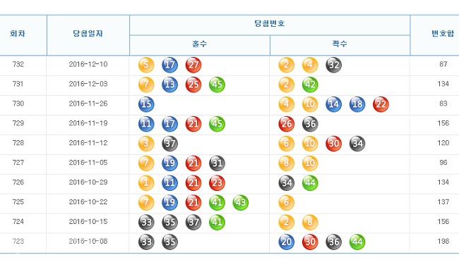 ▲나눔로또 홈페이지 캡쳐.