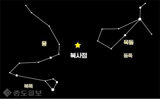 ▲ 1월 사분의자리유성우