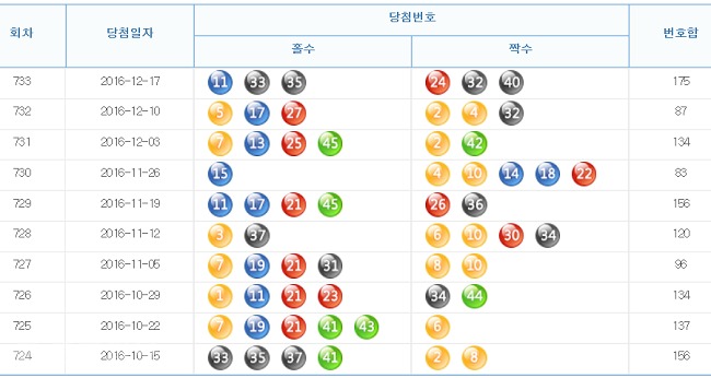 ▲나눔로또 홈페이지 캡쳐.