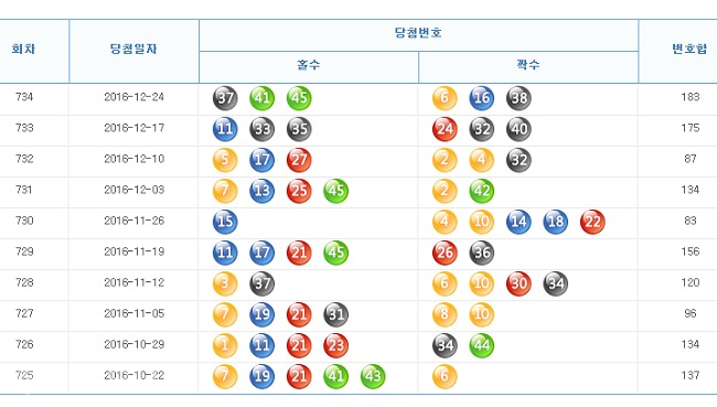 ▲나눔로또 홈페이지 캡쳐.