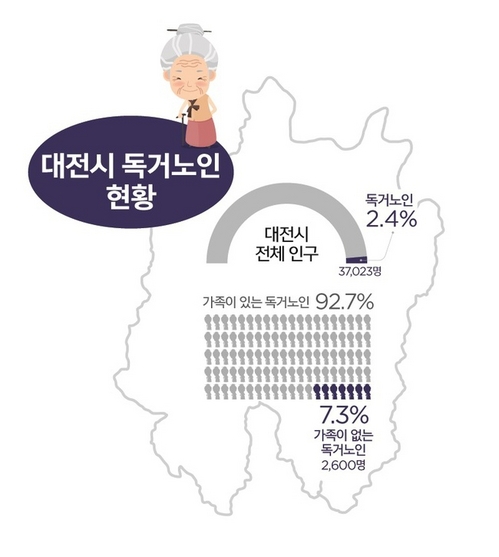 ▲ <인포그래픽> 대전시 독거노인 현황