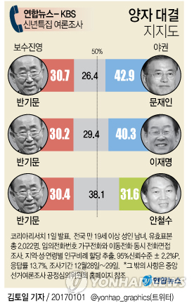 ▲ 연합그래픽