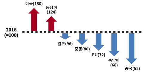 ▲ 경제전문가가 본 2017년 해외경제전망. 대한상의 제공.