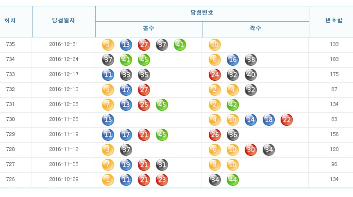 ▲나눔로또 홈페이지 캡쳐.