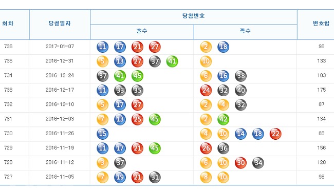 ▲나눔로또 홈페이지 캡쳐.