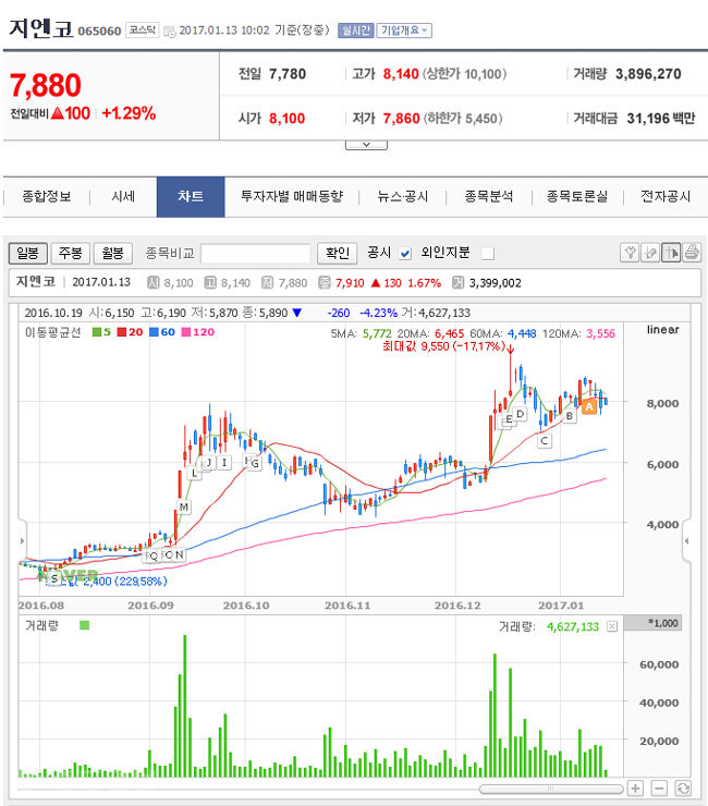 ▲ 지엔코/사진=네이버