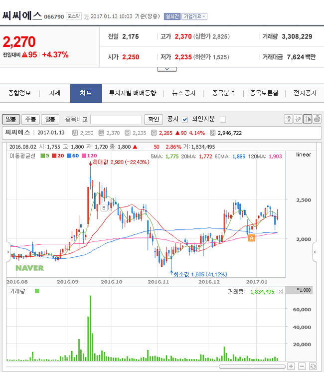 ▲ 씨씨에스/사진=네이버