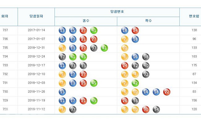 ▲나눔로또 홈페이지 캡쳐.