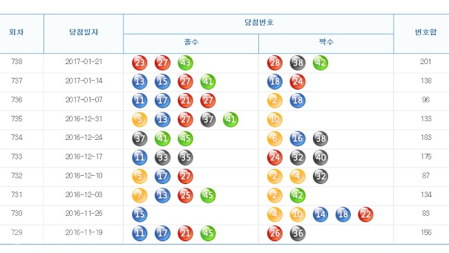 ▲나눔로또 홈페이지 캡쳐.