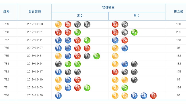 ▲나눔로또 홈페이지 캡쳐.