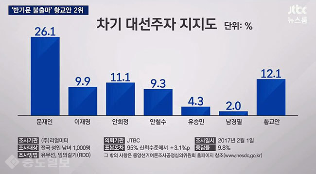 ▲ jtbc뉴스룸 캡처