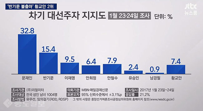 ▲ jtbc뉴스룸 캡처