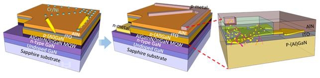 ▲ 질화 알루미늄/인듐 주석 산화물(AlN/ITO)로 구성된 유리 투명전극을 이용한 LED 모식도. [고려대 제공]