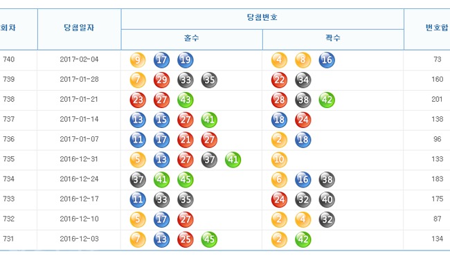 ▲나눔로또 홈페이지 캡쳐.