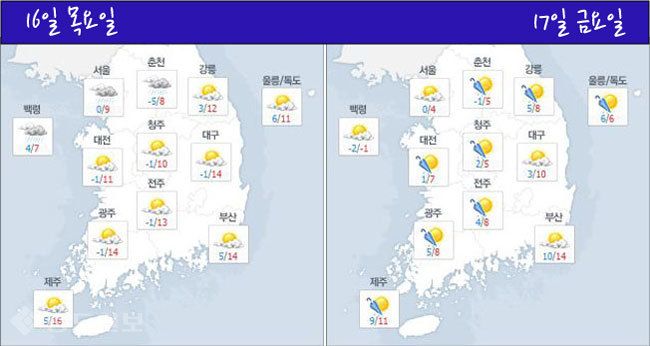 ▲ 네이버 날씨 기상정보 참조