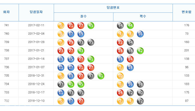 ▲나눔로또 홈페이지 캡쳐.