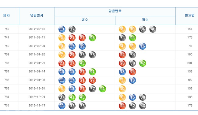 ▲나눔로또 홈페이지 캡쳐.