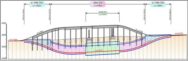 ▲ 홍도과선교 지하화공사 계획도