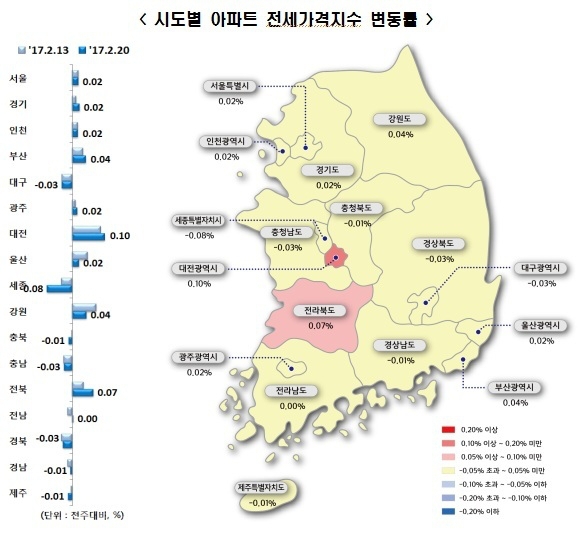 ▲ 시도별 아파트 전세가격지수 변동률