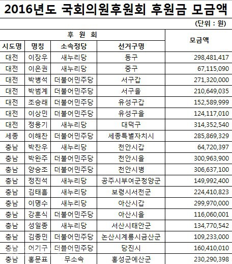 ▲ 중앙선거관리위원회 제공