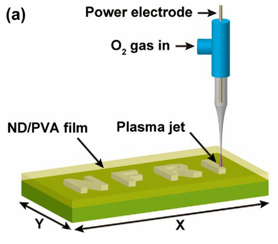 ▲ 나노다이아몬드/폴리머 필름에서의 플라즈마 기반 직접 인쇄 과정 개략도.