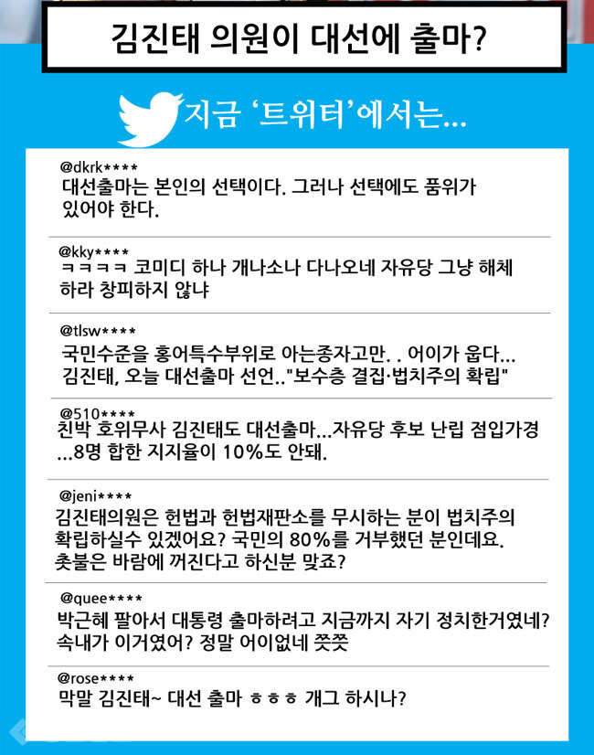 ▲ *본 내용은 김진태 의원의 대선출마와 관련해 트위터 반응을 발췌해 그래픽화한 것입니다. 