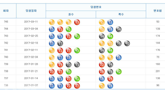 ▲나눔로또 홈페이지 캡쳐.