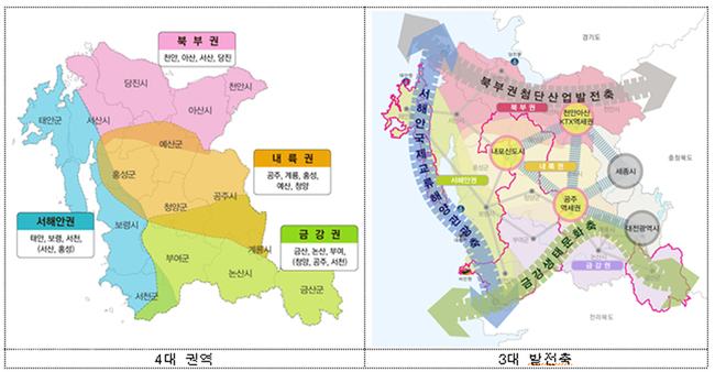 ▲ 충남도는 21일 앞으로 10년간 3대축 4대권역별로 109개 지역개발사업에 5조8221억원을 투자하는 충남지역개발계획(안)을 공개했다.