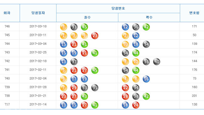 ▲나눔로또 홈페이지 캡쳐.