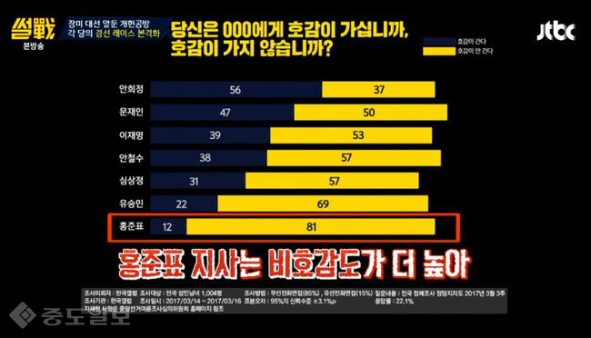 ▲ /사진=JTBC '썰전' 방송 캡쳐