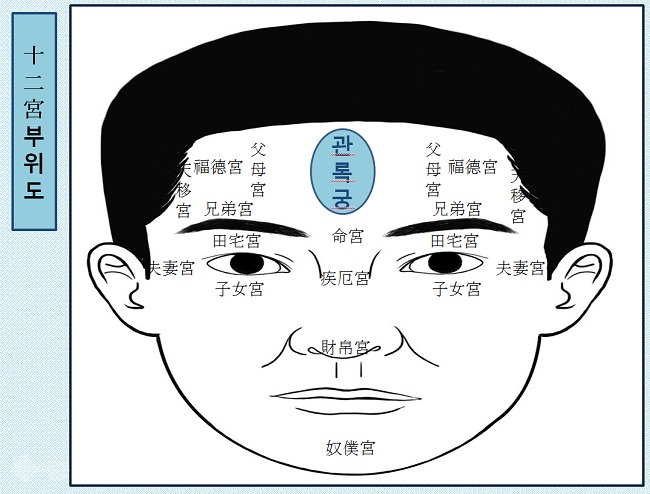 ▲ 취원(萃苑)관상학연구소 제공
