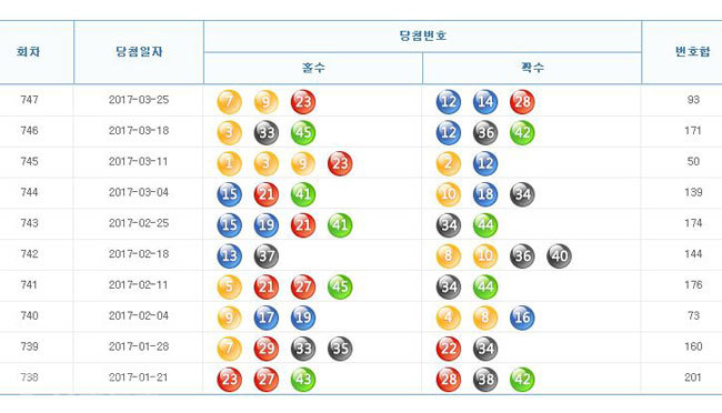 ▲나눔로또 홈페이지 캡쳐.