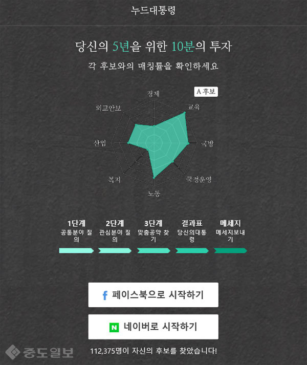 ▲출처=누드대통령 홈페이지 캡쳐. ▲출처=누드대통령 홈페이지 캡쳐.