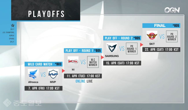 ▲ 플레이오프 일정 /사진=OGN 방송 캡쳐