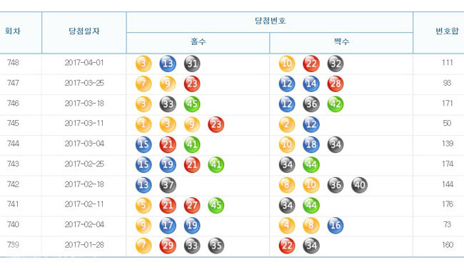 ▲나눔로또 홈페이지 캡쳐.