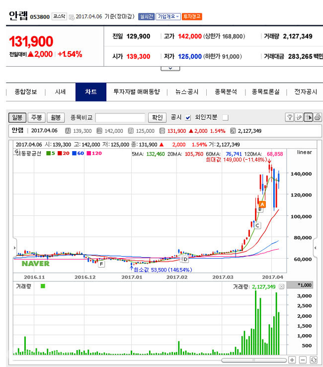 ▲ 네이버 주식동향 캡쳐