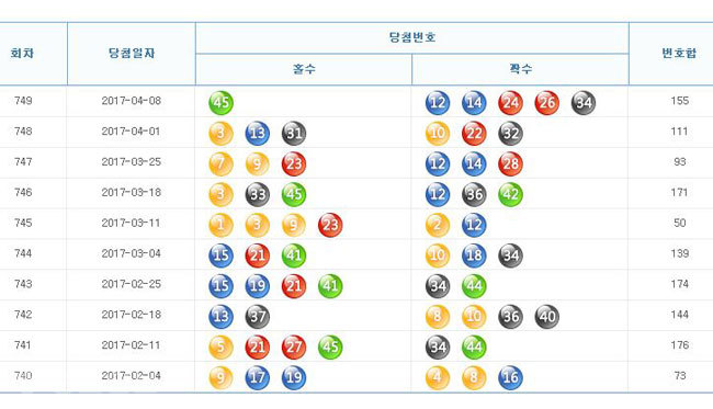 ▲나눔로또 홈페이지 캡쳐.