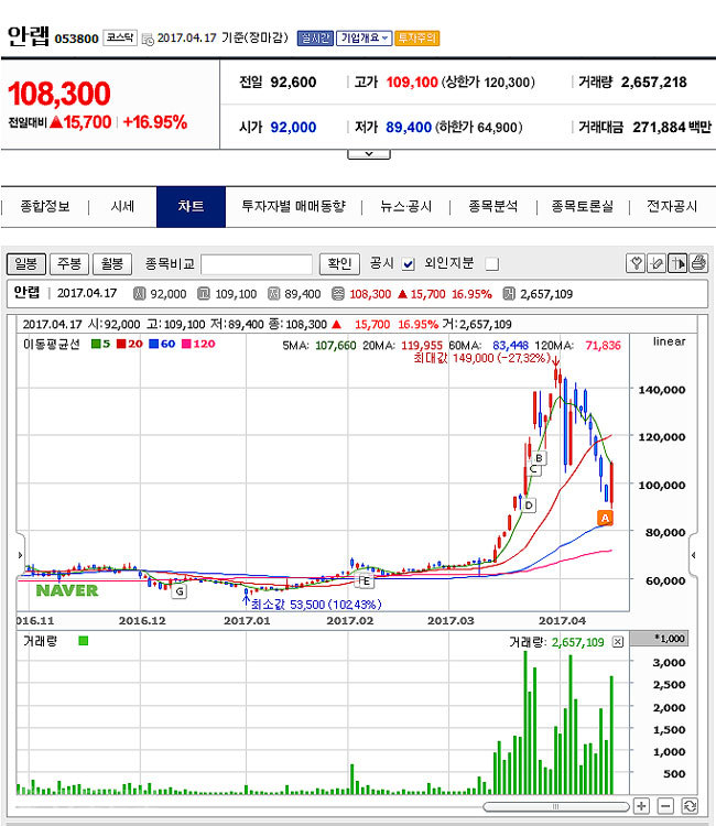 ▲ 사진=네이버 주식현황 캡쳐