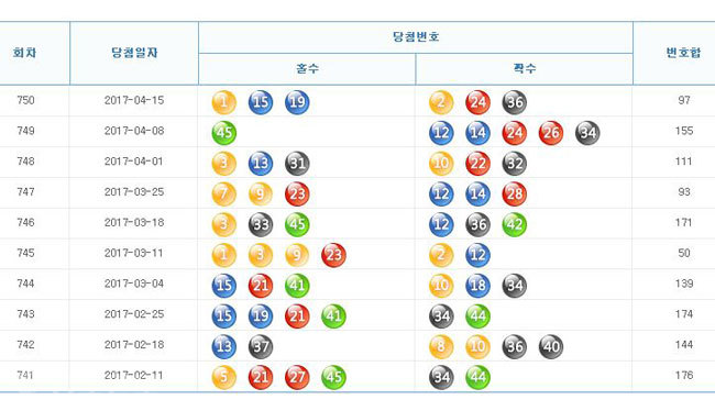 ▲나눔로또 홈페이지 캡쳐.