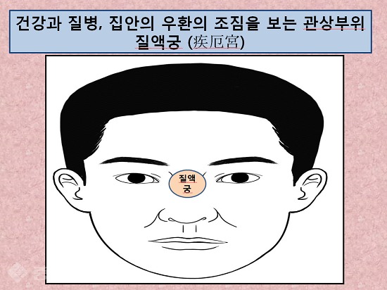 ▲취원(萃苑)관상학연구소 제공