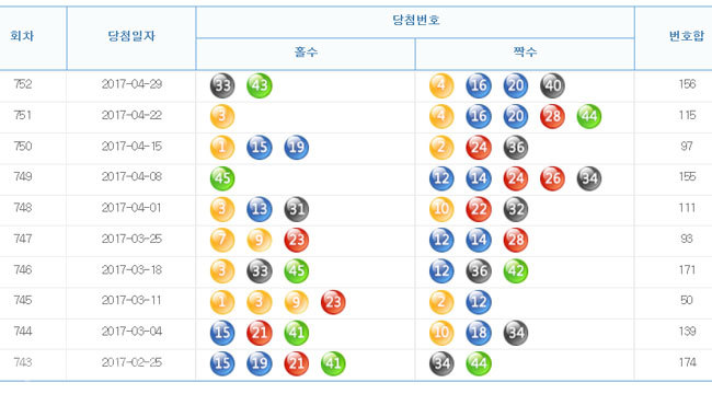 ▲출처=나눔로또 홈페이지 캡쳐.