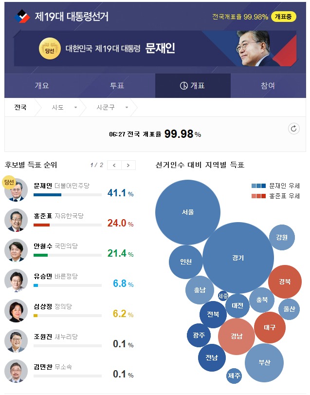 ▲ 출처=다음