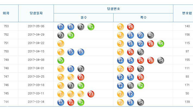 ▲출처=나눔로또 홈페이지 캡쳐.